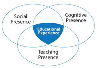 3 core elements within a community