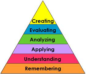 Bloom's Taxonomy
